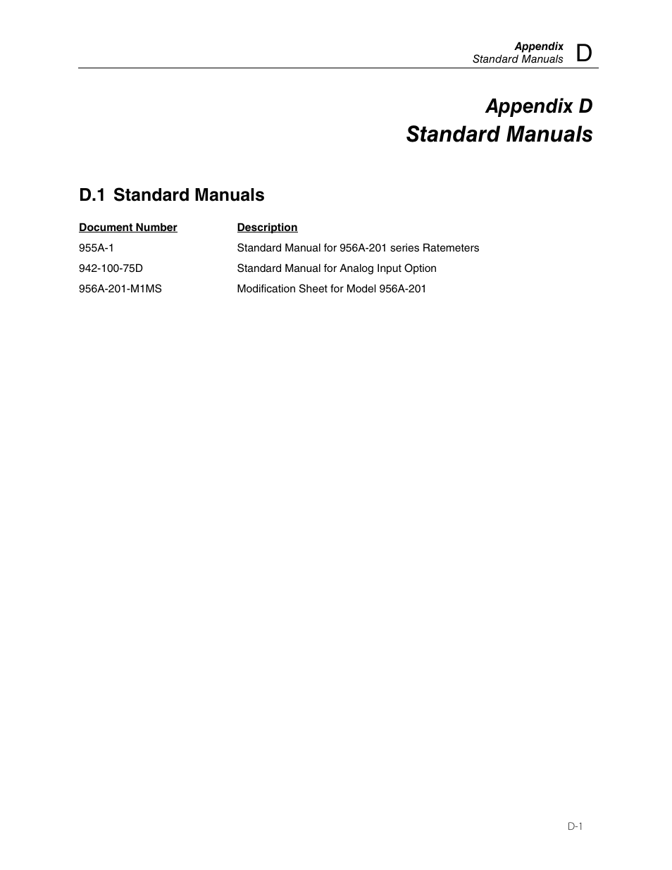 Standard manuals, Appendix d, D.1 standard manuals | Fluke Biomedical 956A-201-S1 User Manual | Page 21 / 24
