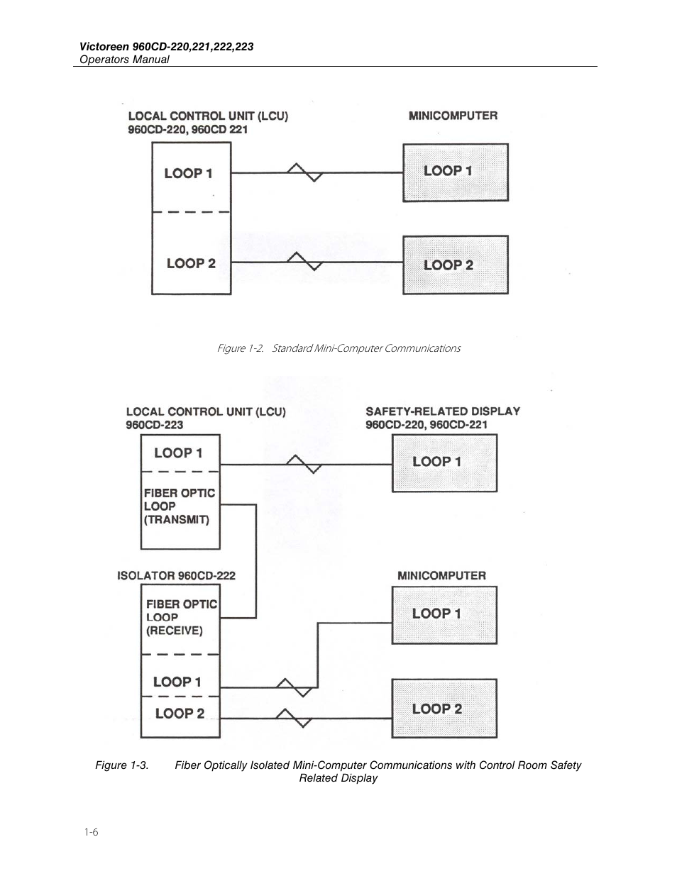 Fluke Biomedical 960CD-220 User Manual | Page 10 / 26