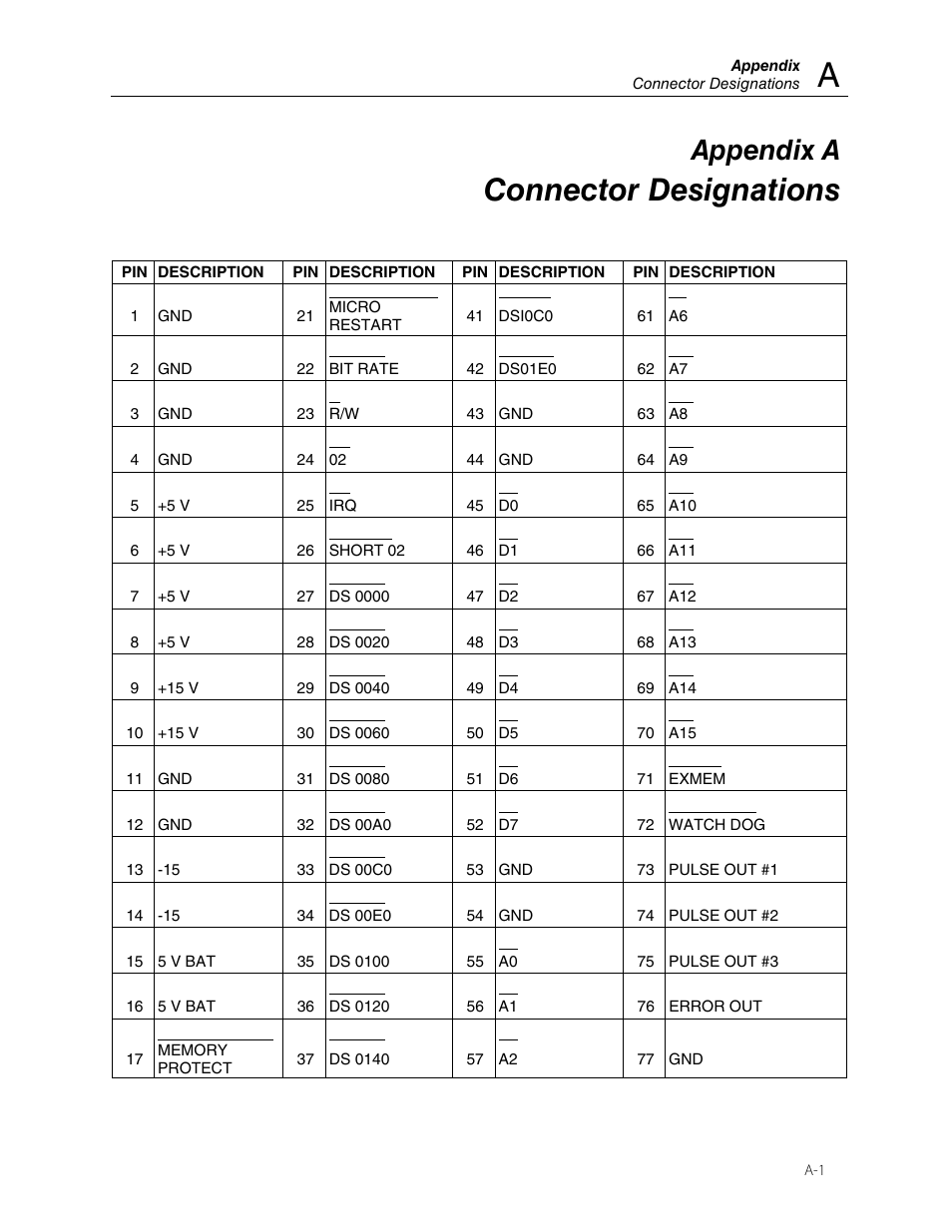 Connector designations, Appendix a | Fluke Biomedical 960CD-220 User Manual | Page 21 / 26