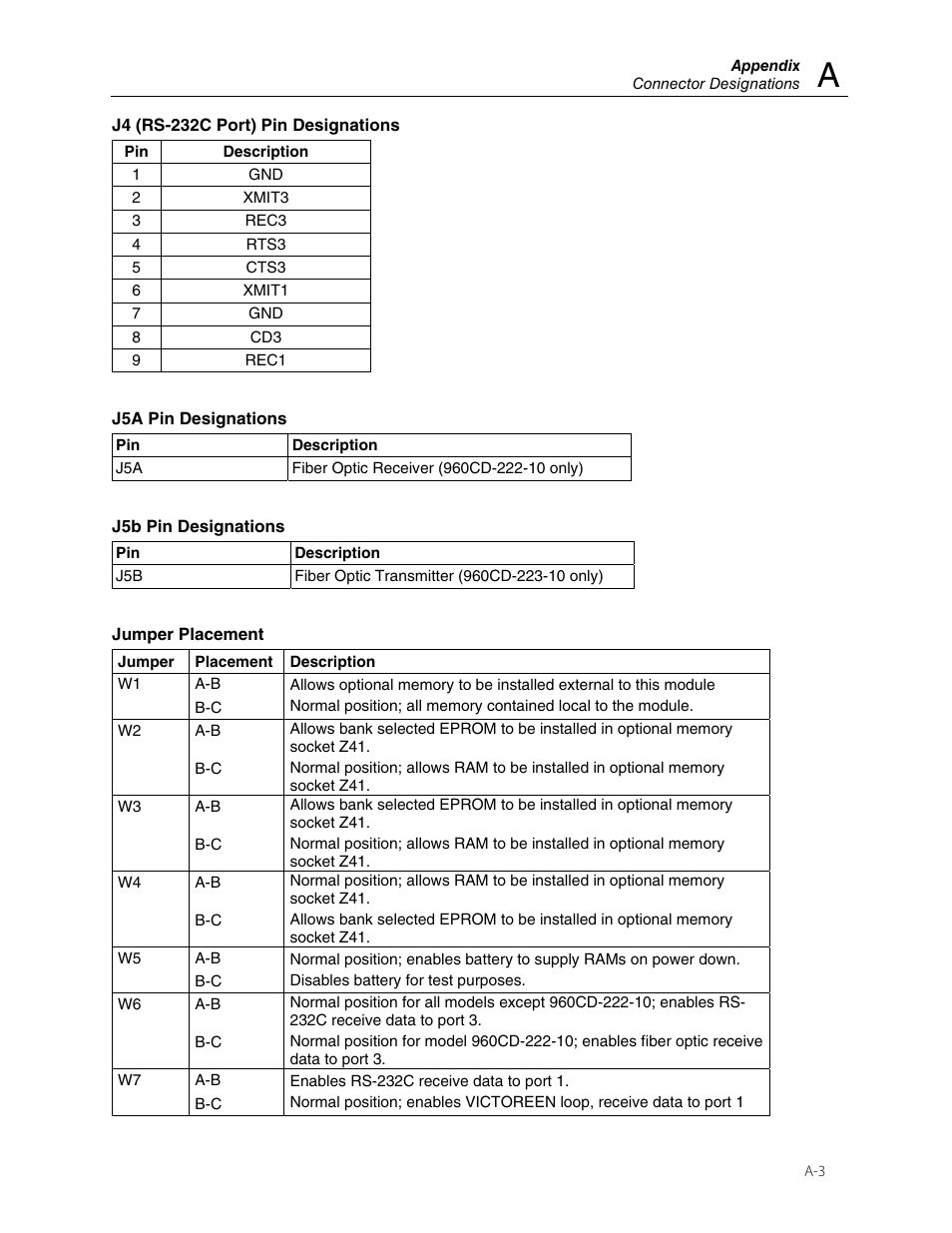 Fluke Biomedical 960CD-220 User Manual | Page 23 / 26