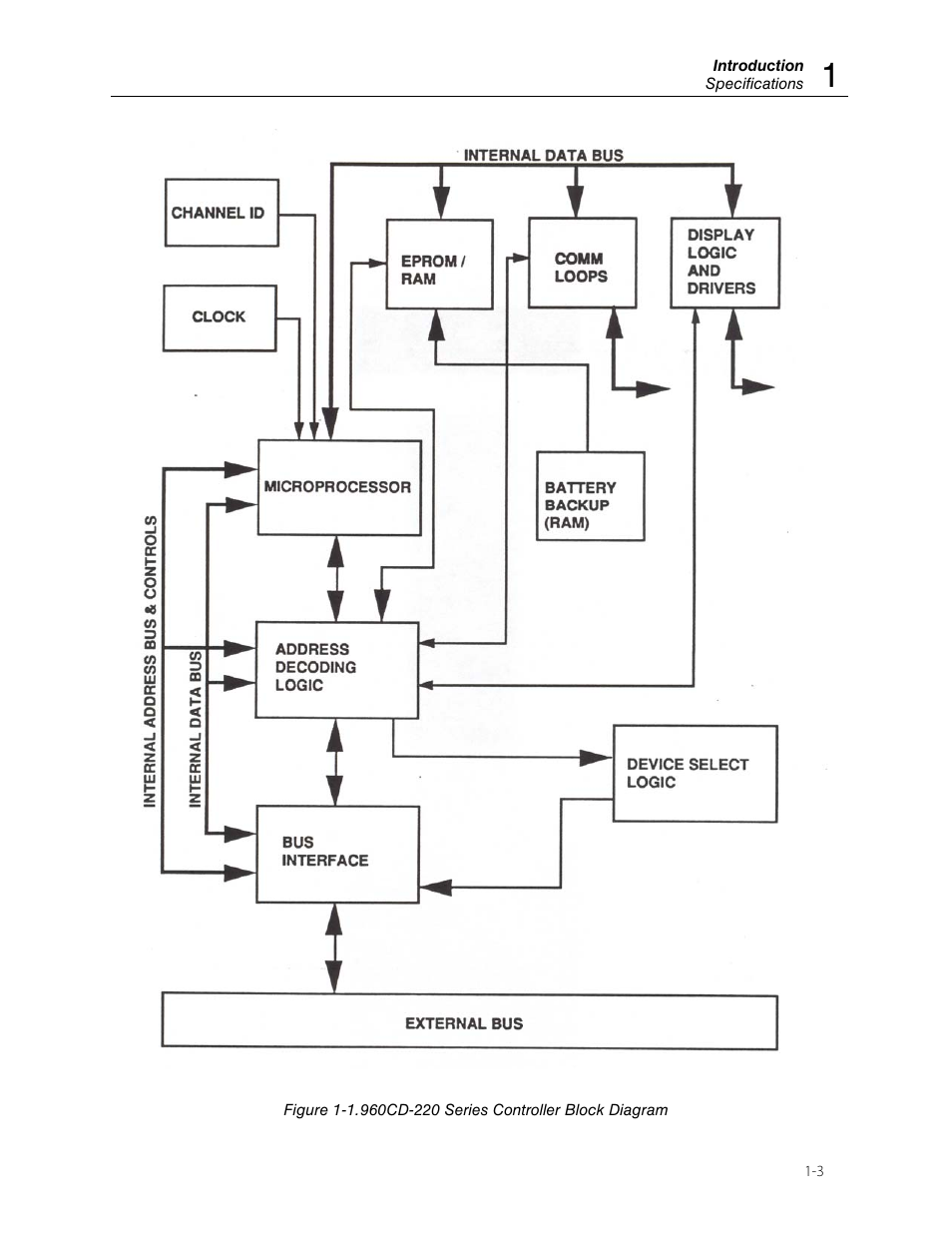 Fluke Biomedical 960CD-220 User Manual | Page 7 / 26