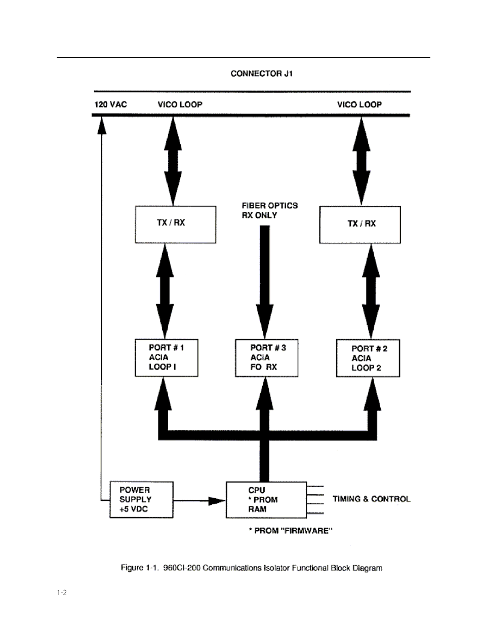 Fluke Biomedical 960CI-200 User Manual | Page 6 / 25