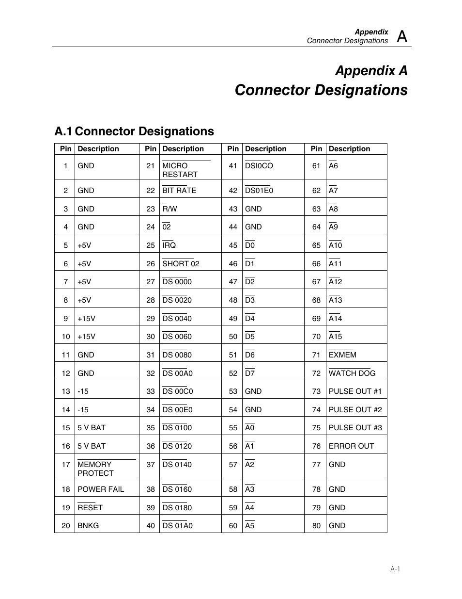 Connector designations, Appendix a, A.1 connector designations | Fluke Biomedical 960SF-220 User Manual | Page 17 / 22