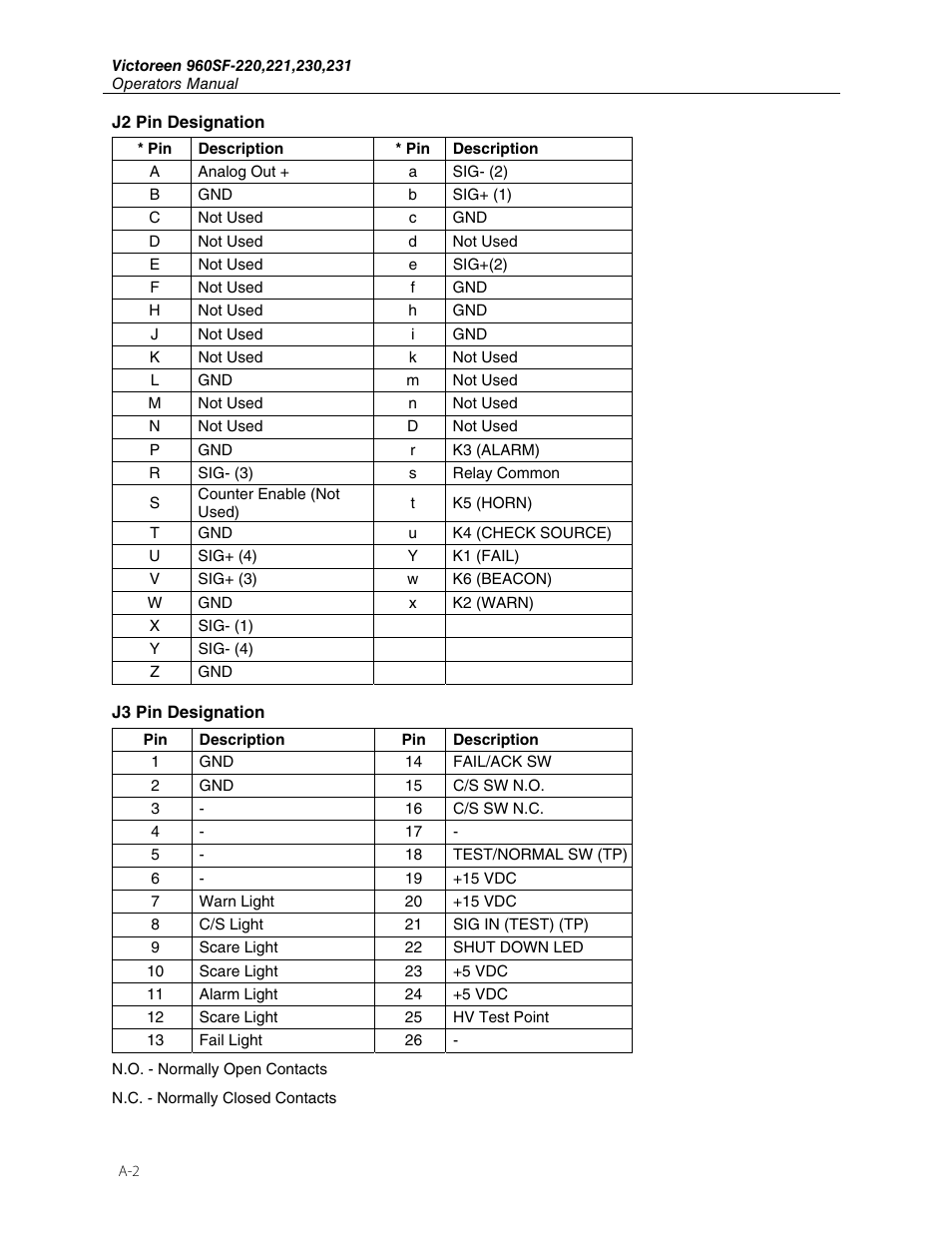 Fluke Biomedical 960SF-220 User Manual | Page 18 / 22