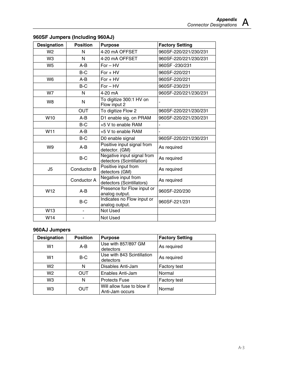 Fluke Biomedical 960SF-220 User Manual | Page 19 / 22