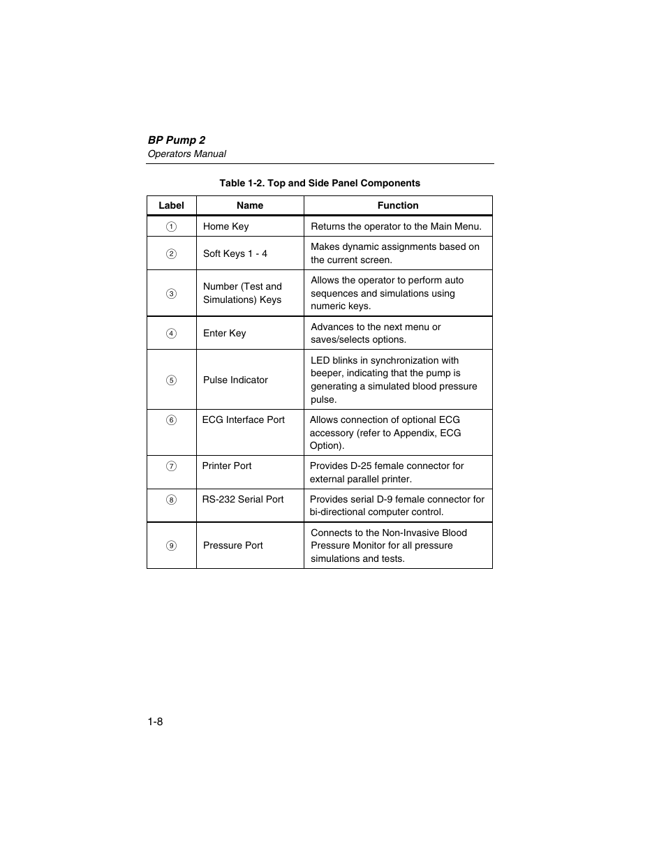 Fluke Biomedical BP Pump 2 User Manual | Page 20 / 82