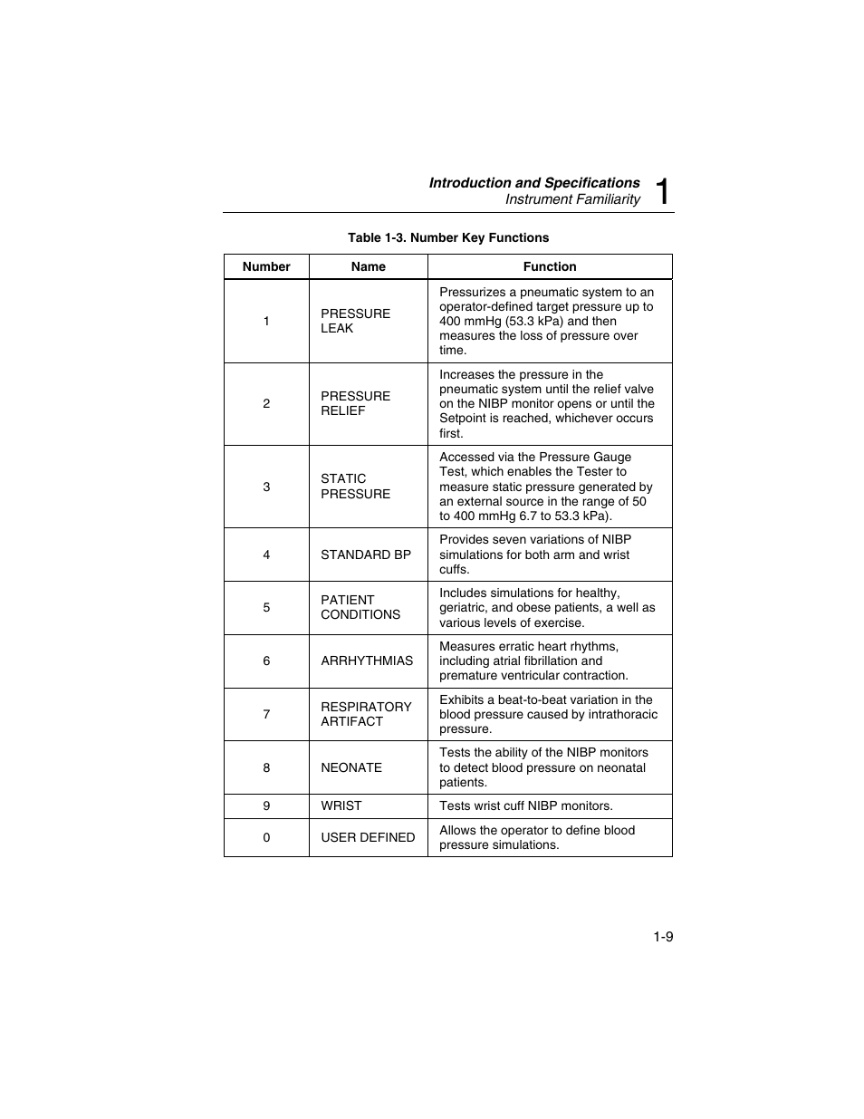 Fluke Biomedical BP Pump 2 User Manual | Page 21 / 82