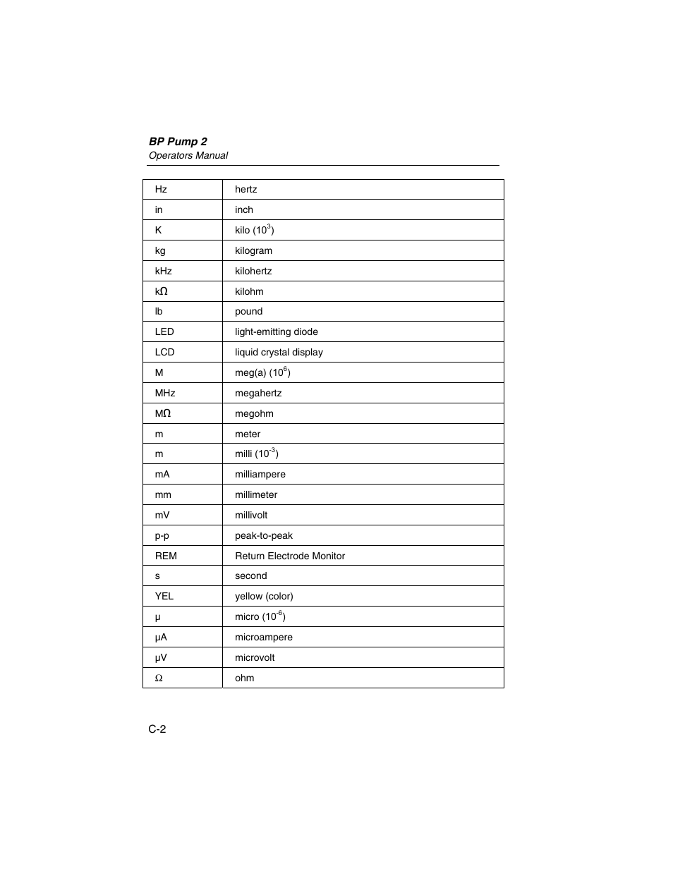 Fluke Biomedical BP Pump 2 User Manual | Page 76 / 82