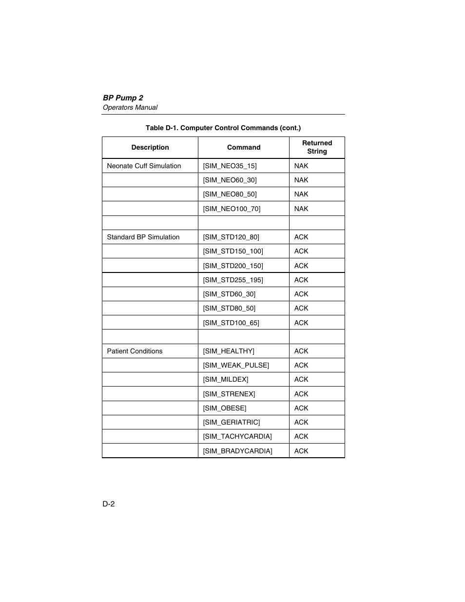 Fluke Biomedical BP Pump 2 User Manual | Page 78 / 82