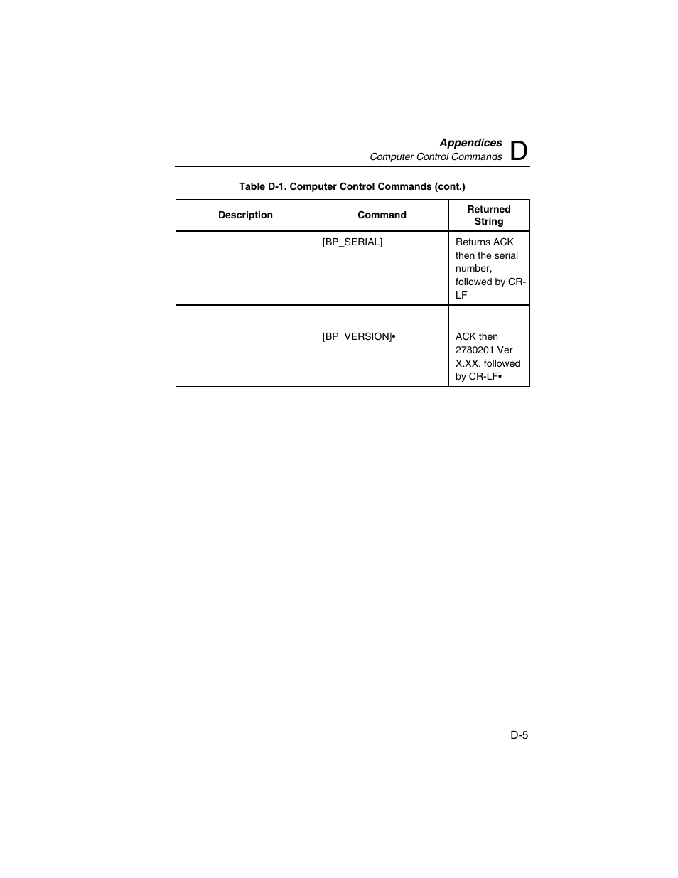 Fluke Biomedical BP Pump 2 User Manual | Page 81 / 82