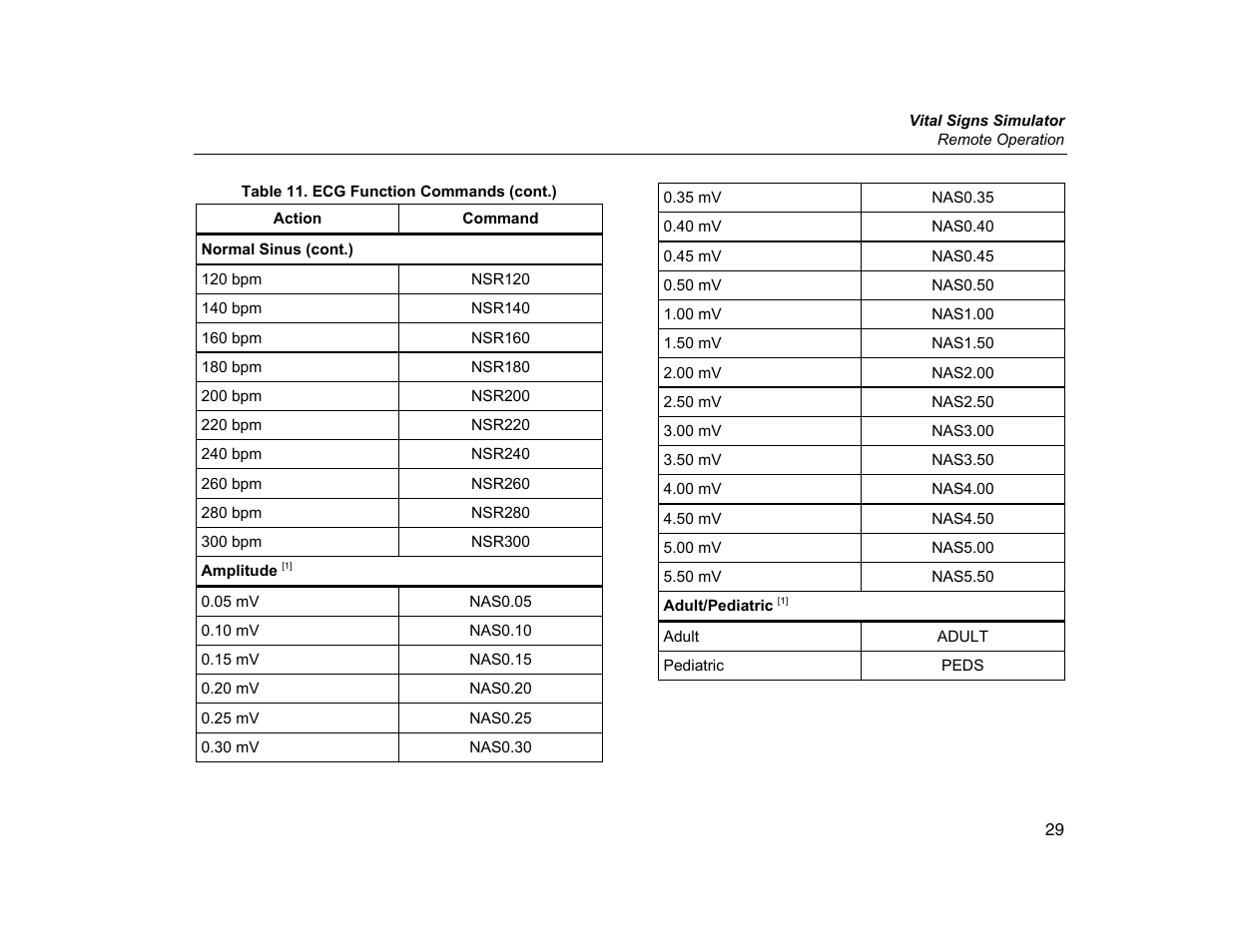 Fluke Biomedical ProSim 2 User Manual | Page 41 / 60