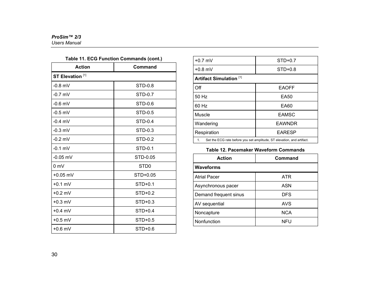 Fluke Biomedical ProSim 2 User Manual | Page 42 / 60