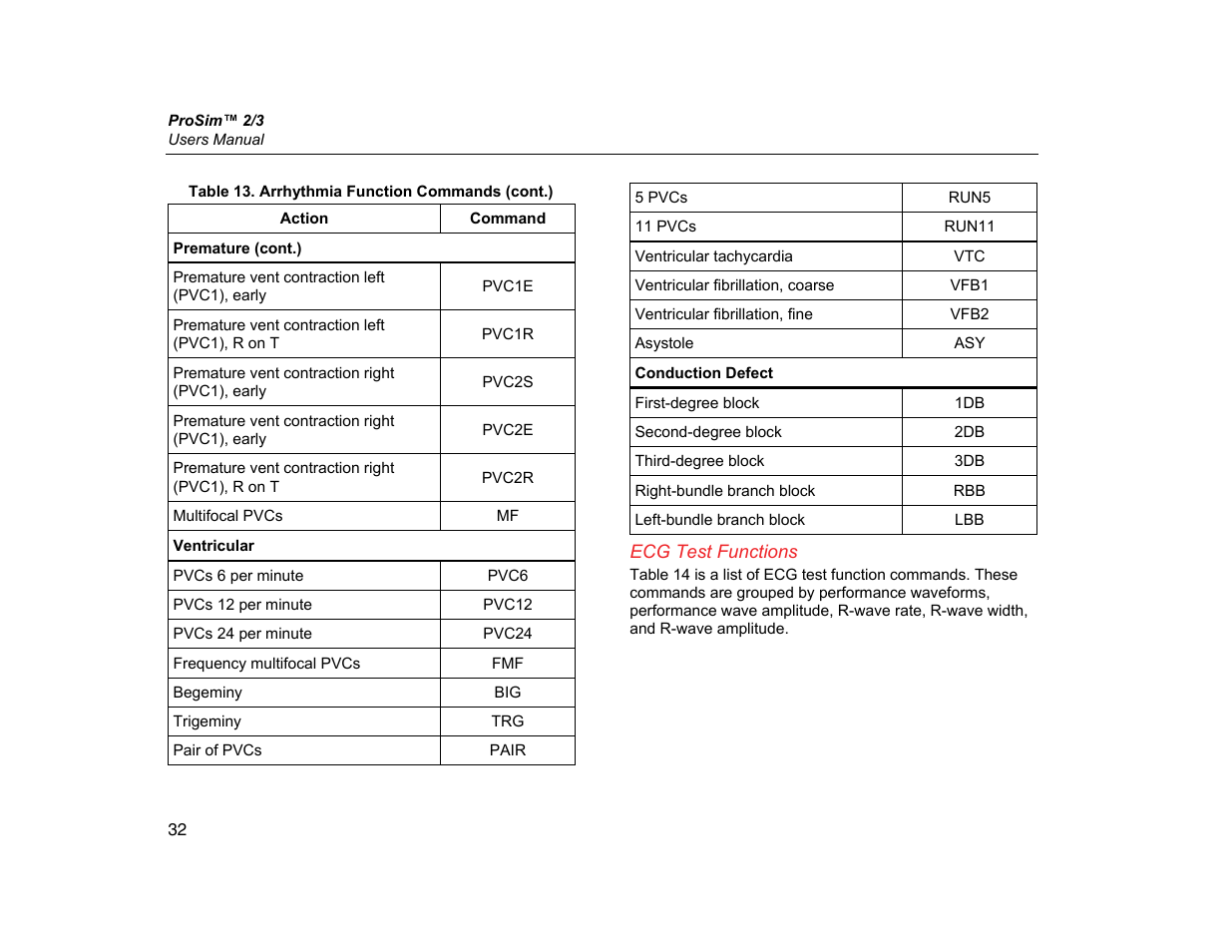 Ecg test functions | Fluke Biomedical ProSim 2 User Manual | Page 44 / 60