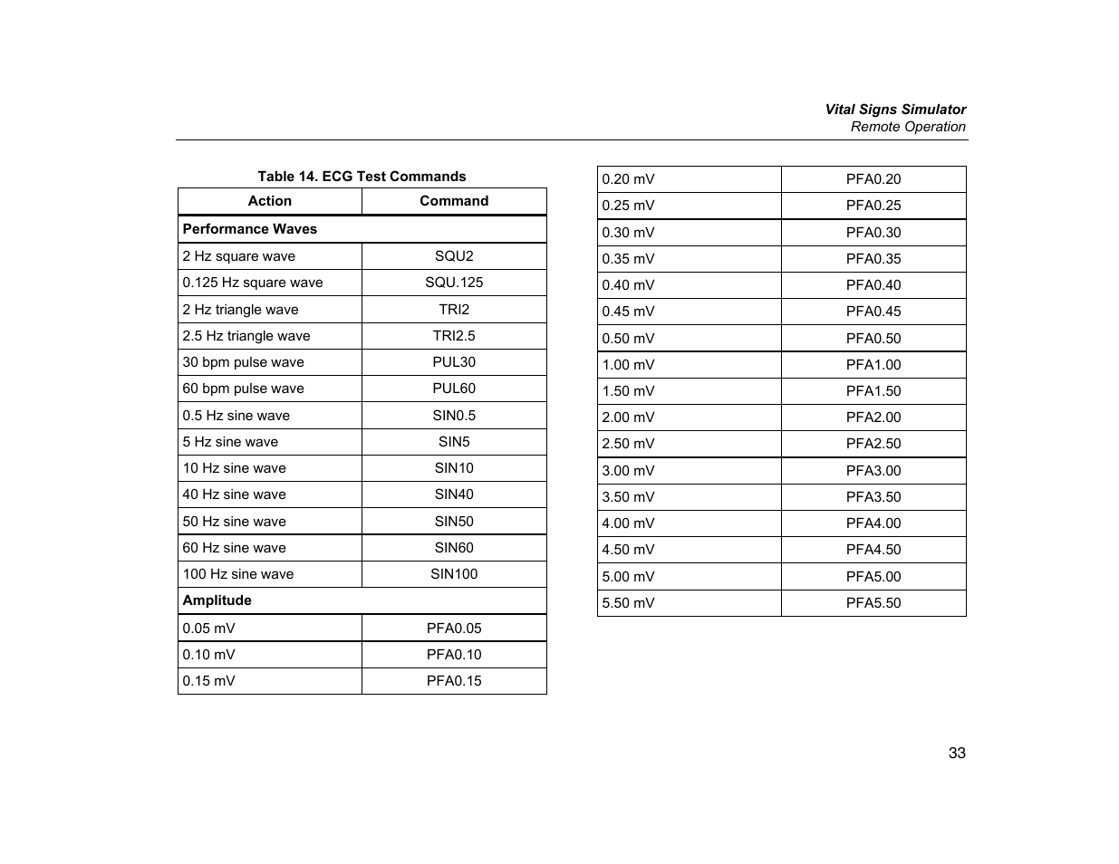 Fluke Biomedical ProSim 2 User Manual | Page 45 / 60