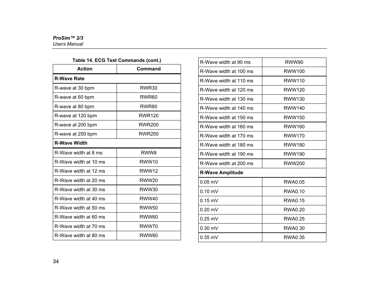 Fluke Biomedical ProSim 2 User Manual | Page 46 / 60