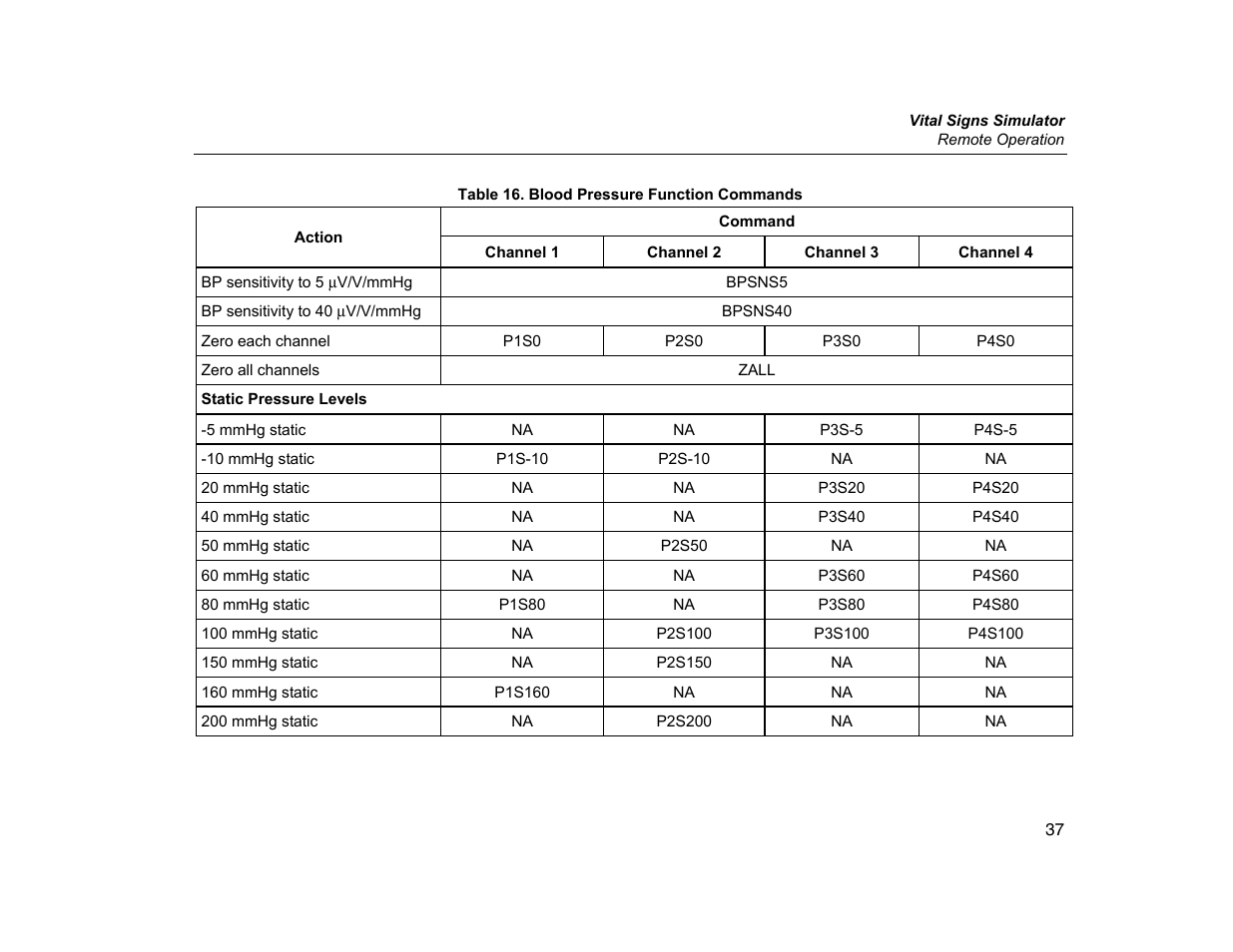 Fluke Biomedical ProSim 2 User Manual | Page 49 / 60