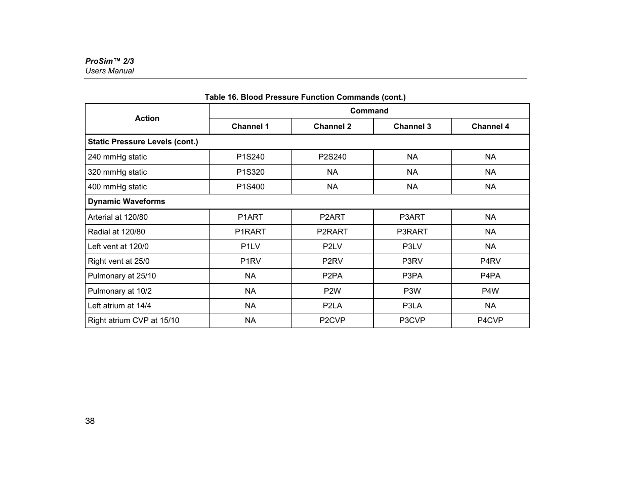 Fluke Biomedical ProSim 2 User Manual | Page 50 / 60