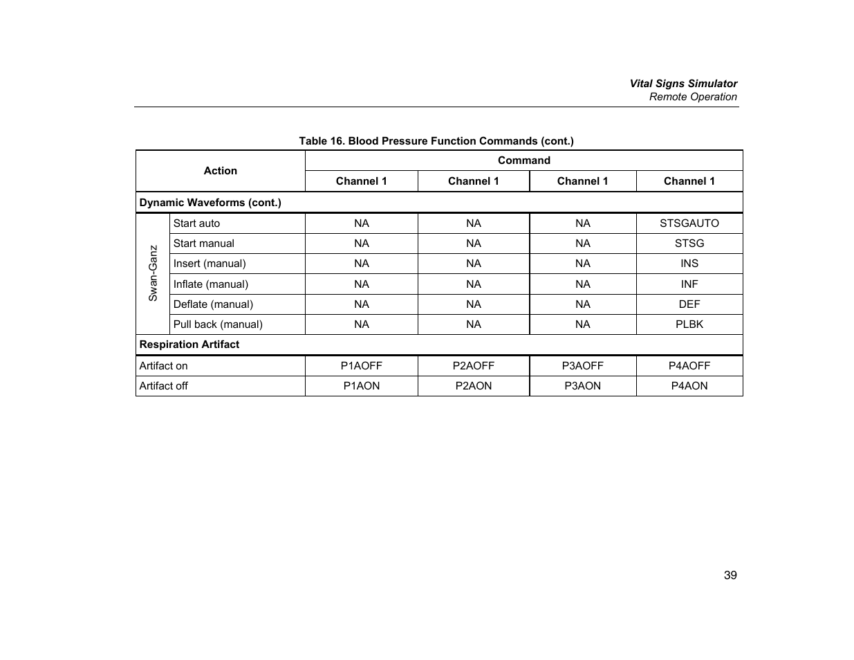 Fluke Biomedical ProSim 2 User Manual | Page 51 / 60