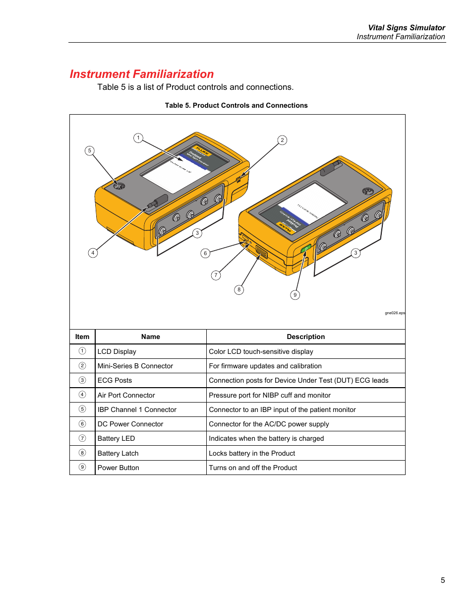 Instrument familiarization | Fluke Biomedical ProSim 4 User Manual | Page 15 / 46