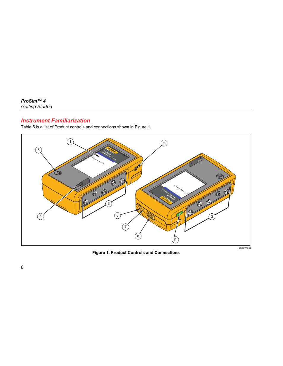 Instrument familiarization | Fluke Biomedical ProSim 4 Getting Started User Manual | Page 18 / 32
