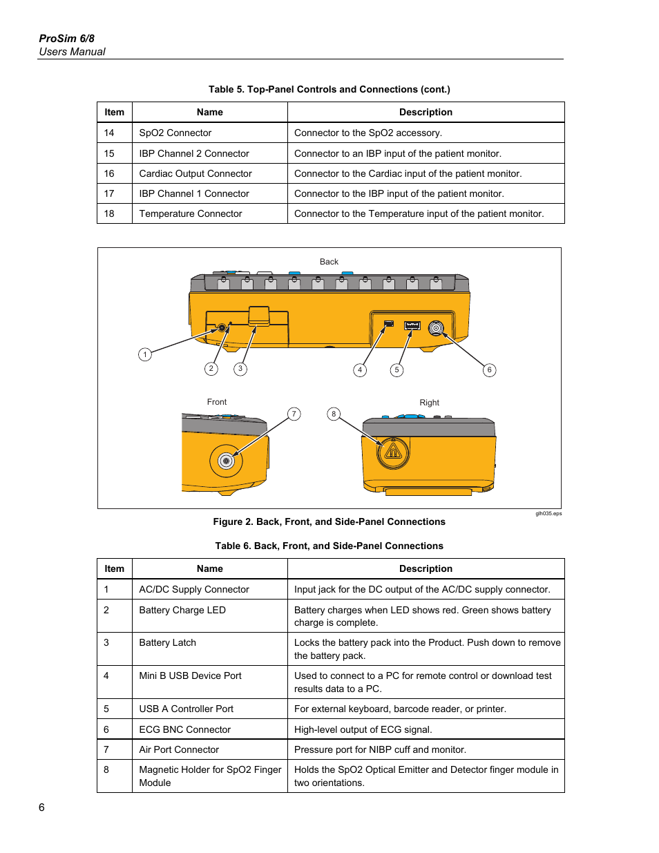 Fluke Biomedical ProSim 6 User Manual | Page 18 / 102
