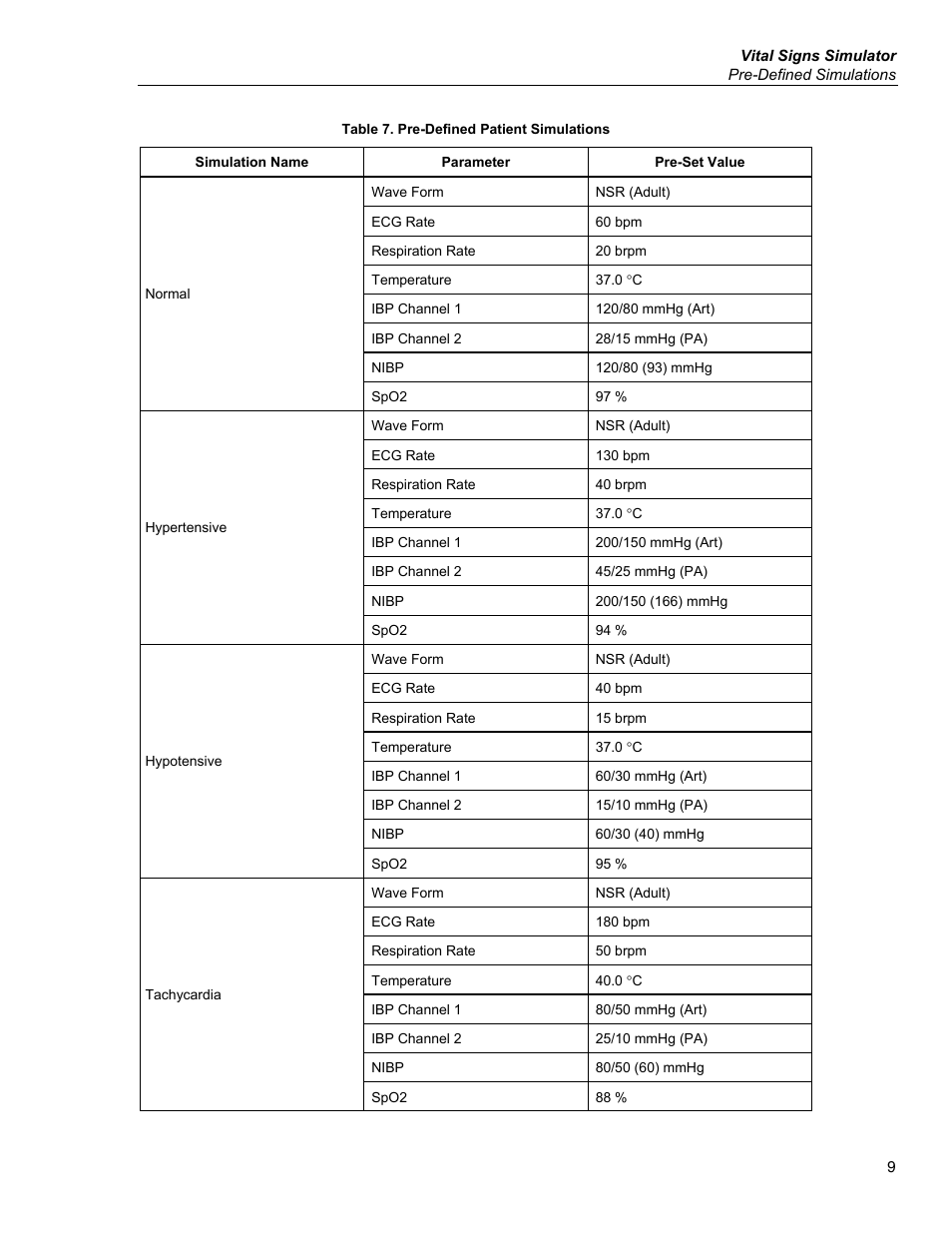 Fluke Biomedical ProSim 6 User Manual | Page 21 / 102