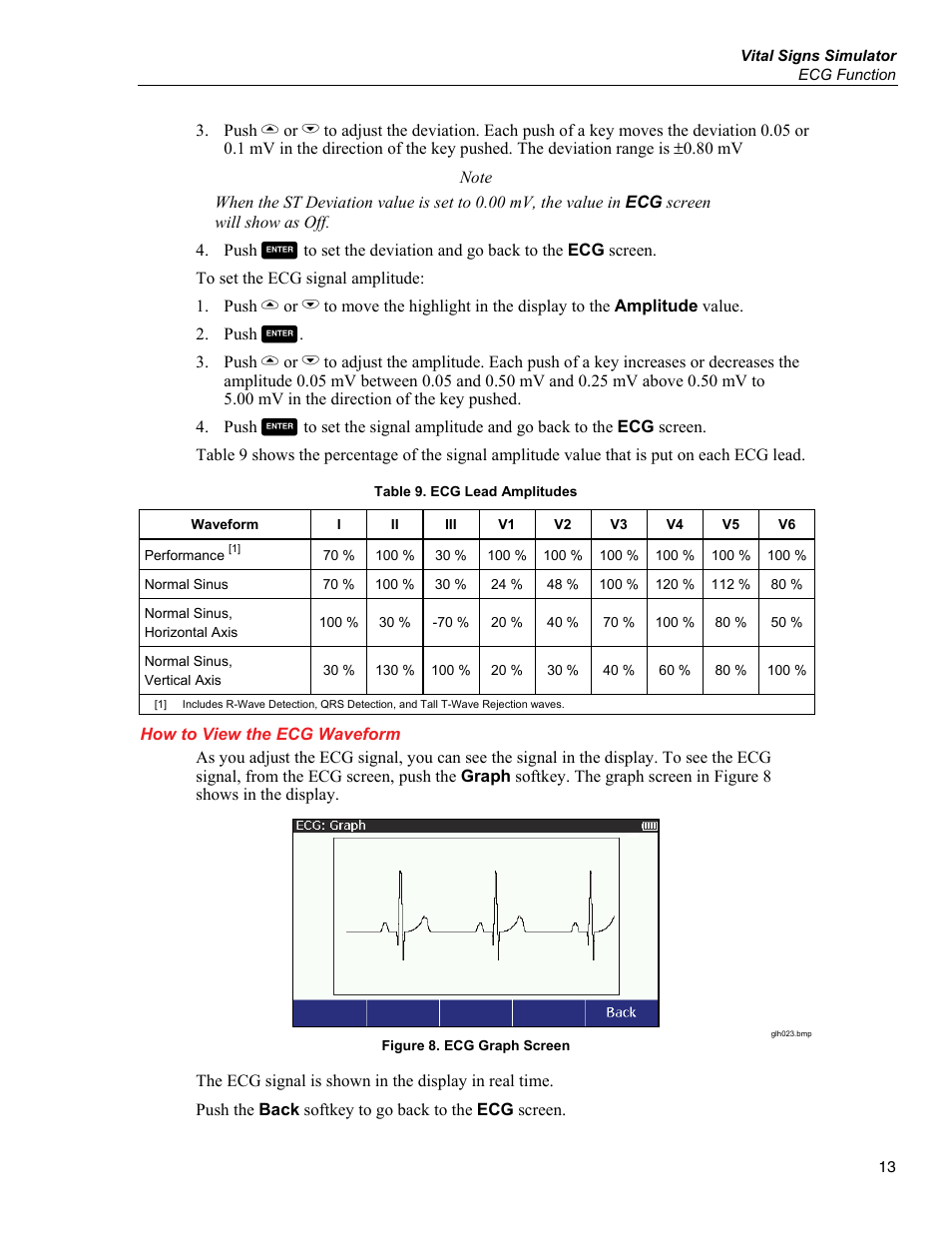 How to view the ecg waveform | Fluke Biomedical ProSim 6 User Manual | Page 25 / 102