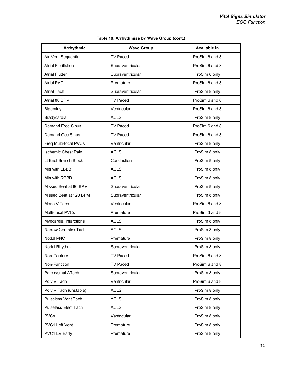 Fluke Biomedical ProSim 6 User Manual | Page 27 / 102