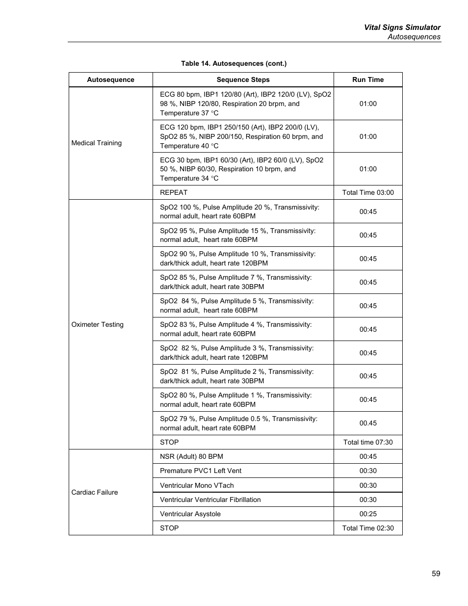 Fluke Biomedical ProSim 6 User Manual | Page 71 / 102