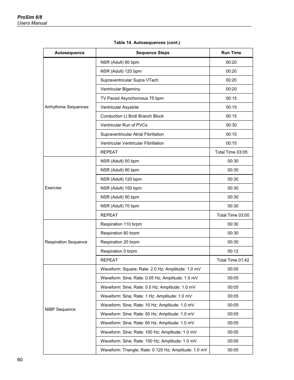 Fluke Biomedical ProSim 6 User Manual | Page 72 / 102