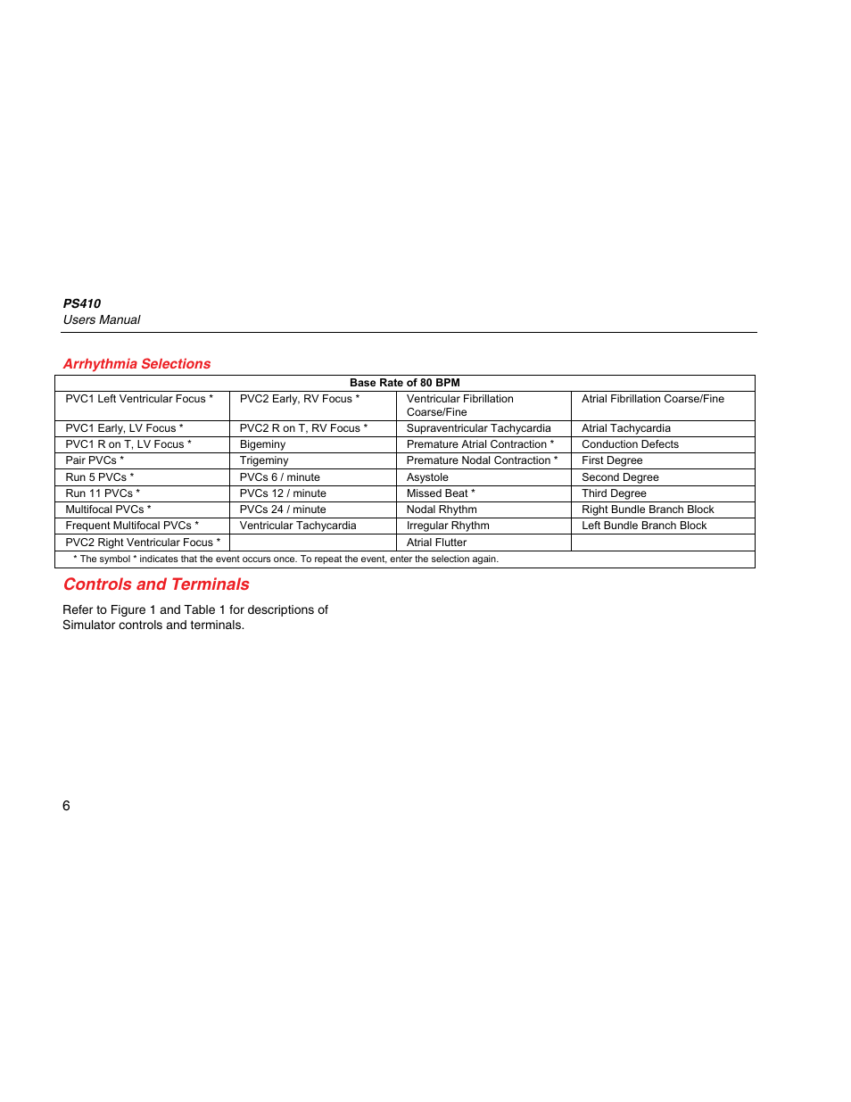 Arrhythmia selections, Controls and terminals | Fluke Biomedical PS410 User Manual | Page 14 / 26