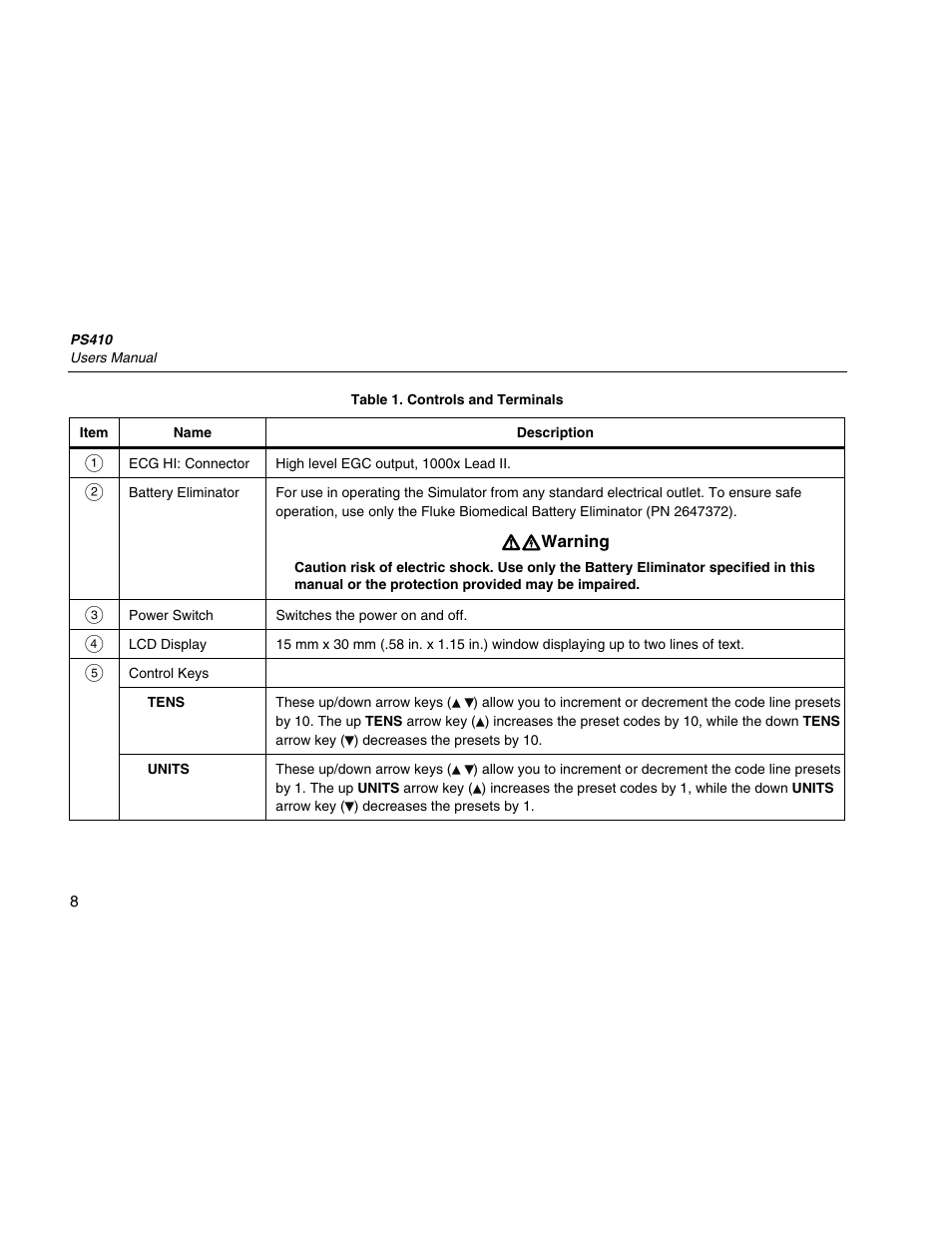 Fluke Biomedical PS410 User Manual | Page 16 / 26
