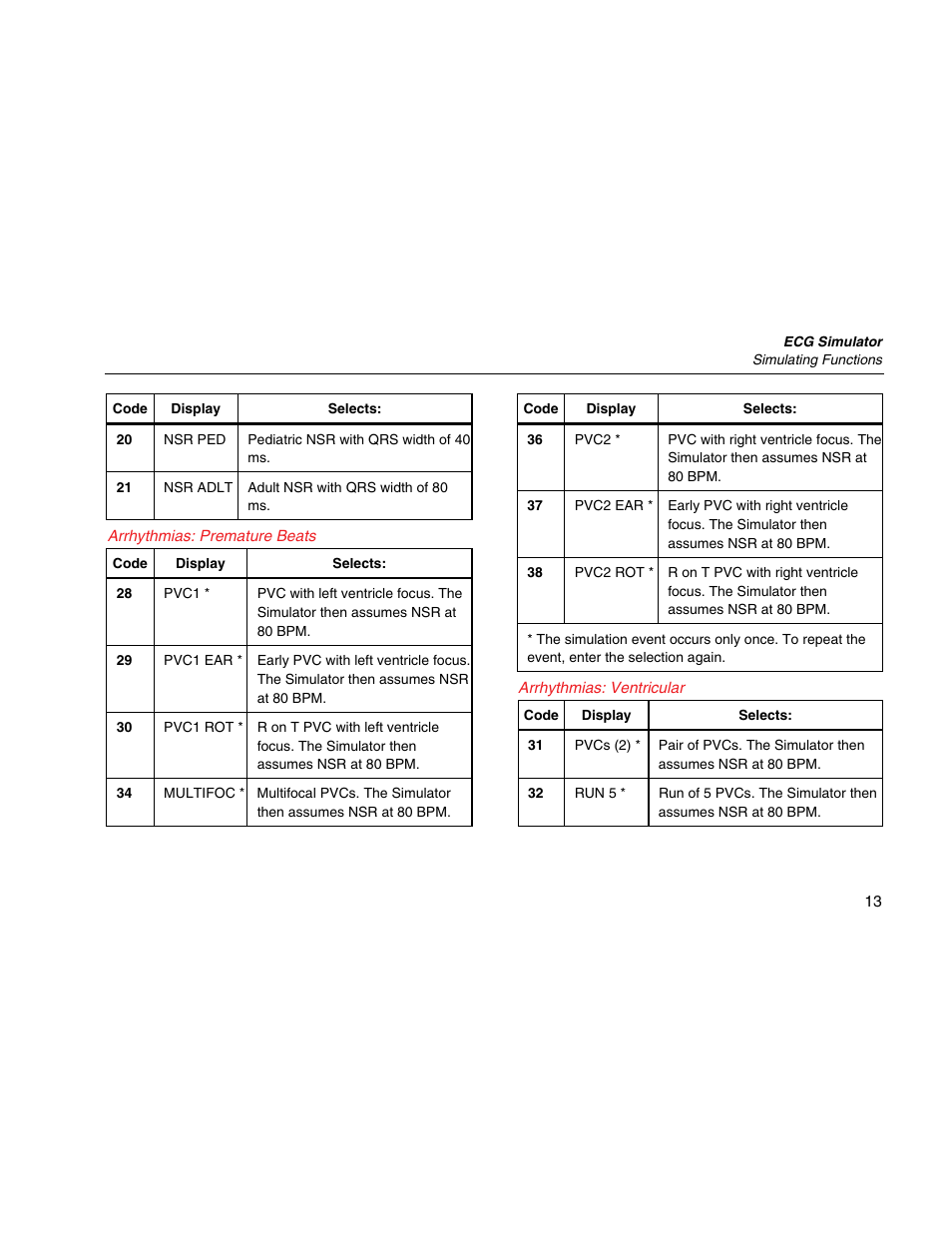 Arrhythmias: premature beats, Arrhythmias: ventricular | Fluke Biomedical PS410 User Manual | Page 21 / 26