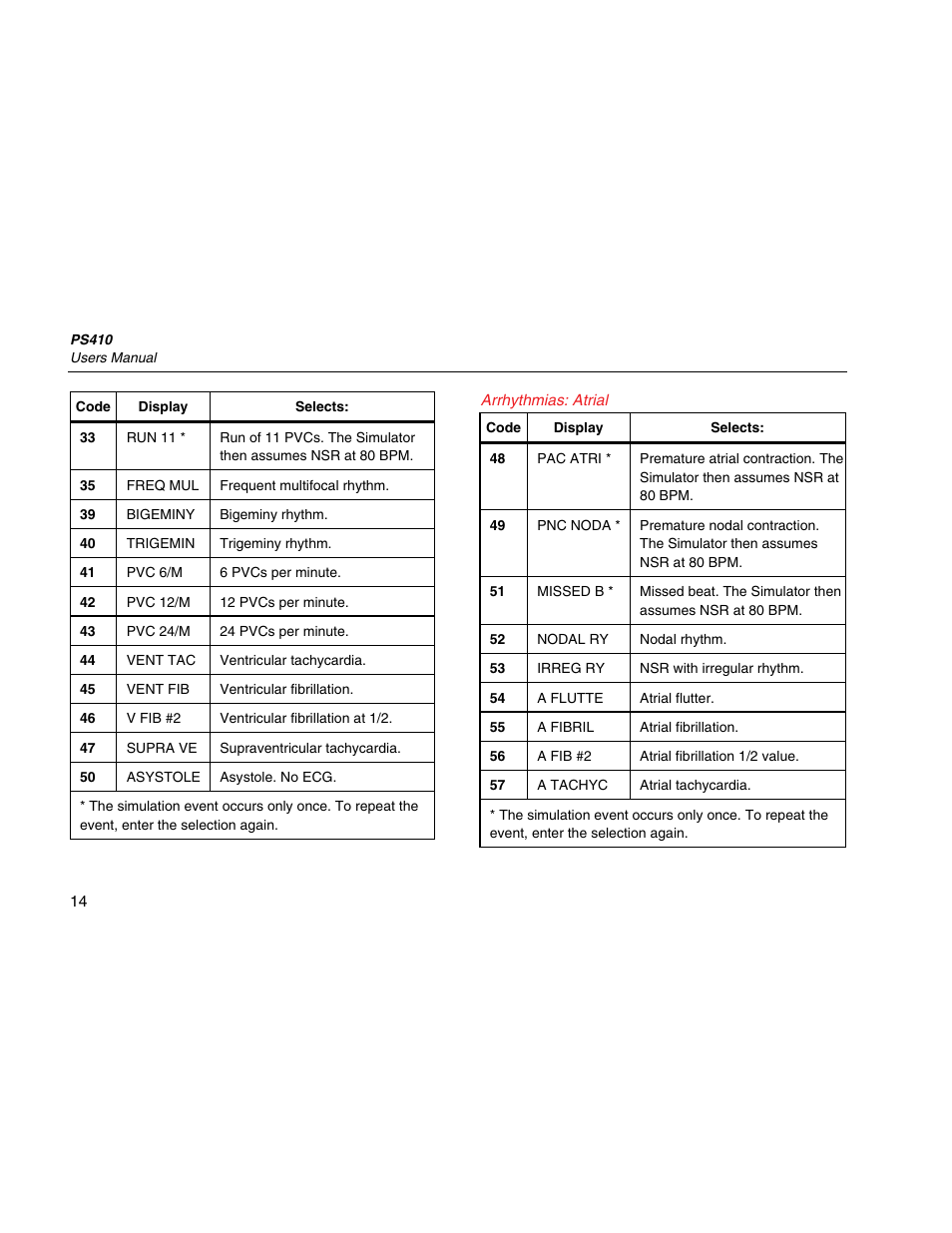 Arrhythmias: atrial | Fluke Biomedical PS410 User Manual | Page 22 / 26