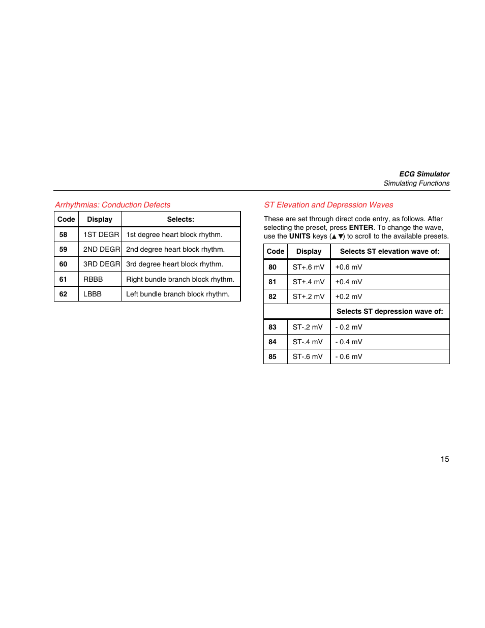Arrhythmias: conduction defects, St elevation and depression waves | Fluke Biomedical PS410 User Manual | Page 23 / 26