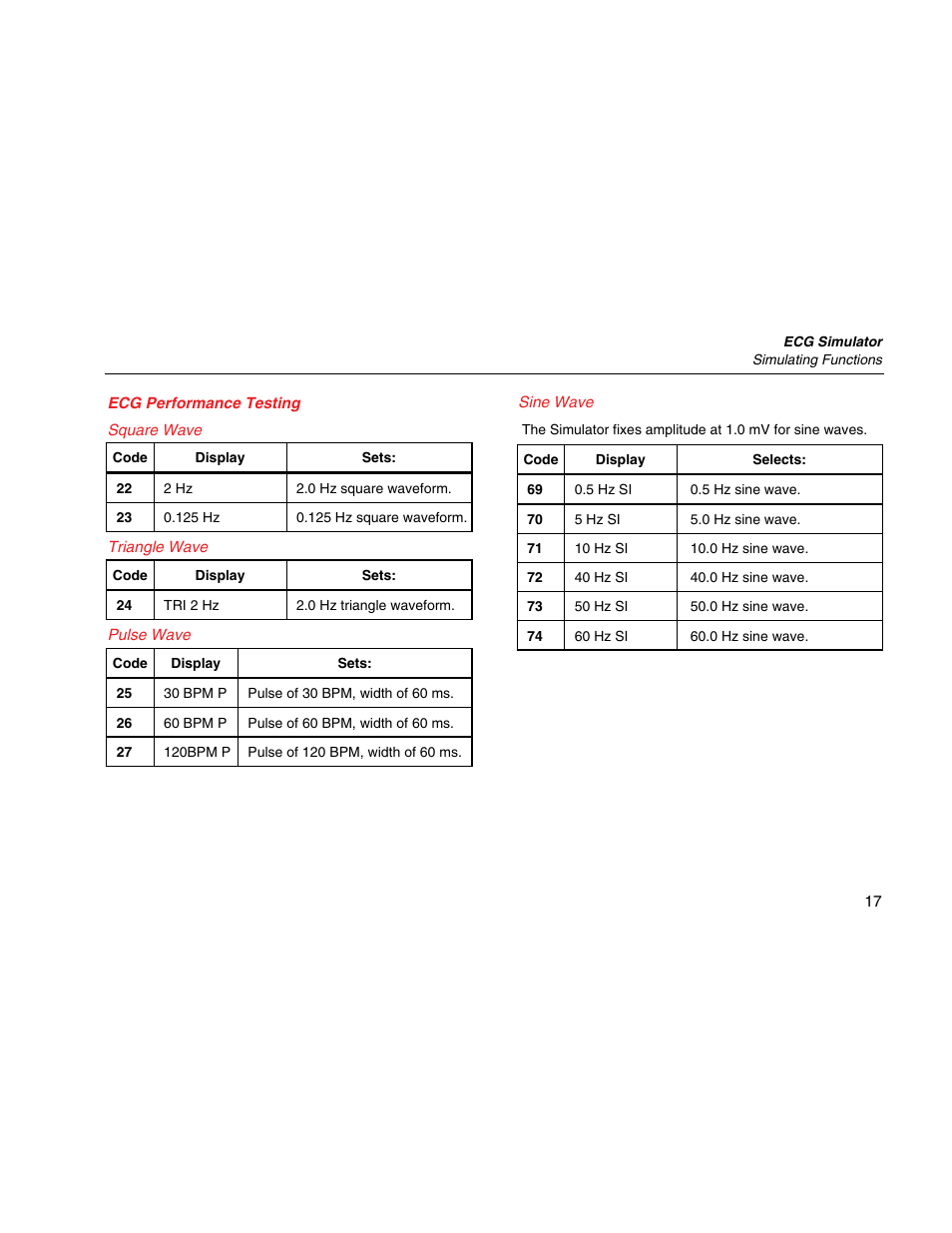 Ecg performance testing, Square wave, Triangle wave | Pulse wave, Sine wave | Fluke Biomedical PS410 User Manual | Page 25 / 26