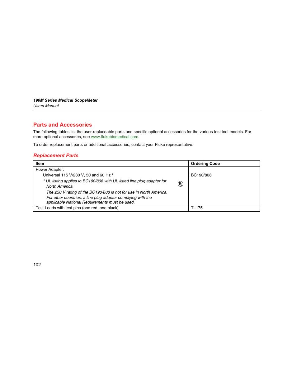 Parts and accessories, Replacement parts | Fluke Biomedical 190M User Manual | Page 112 / 160