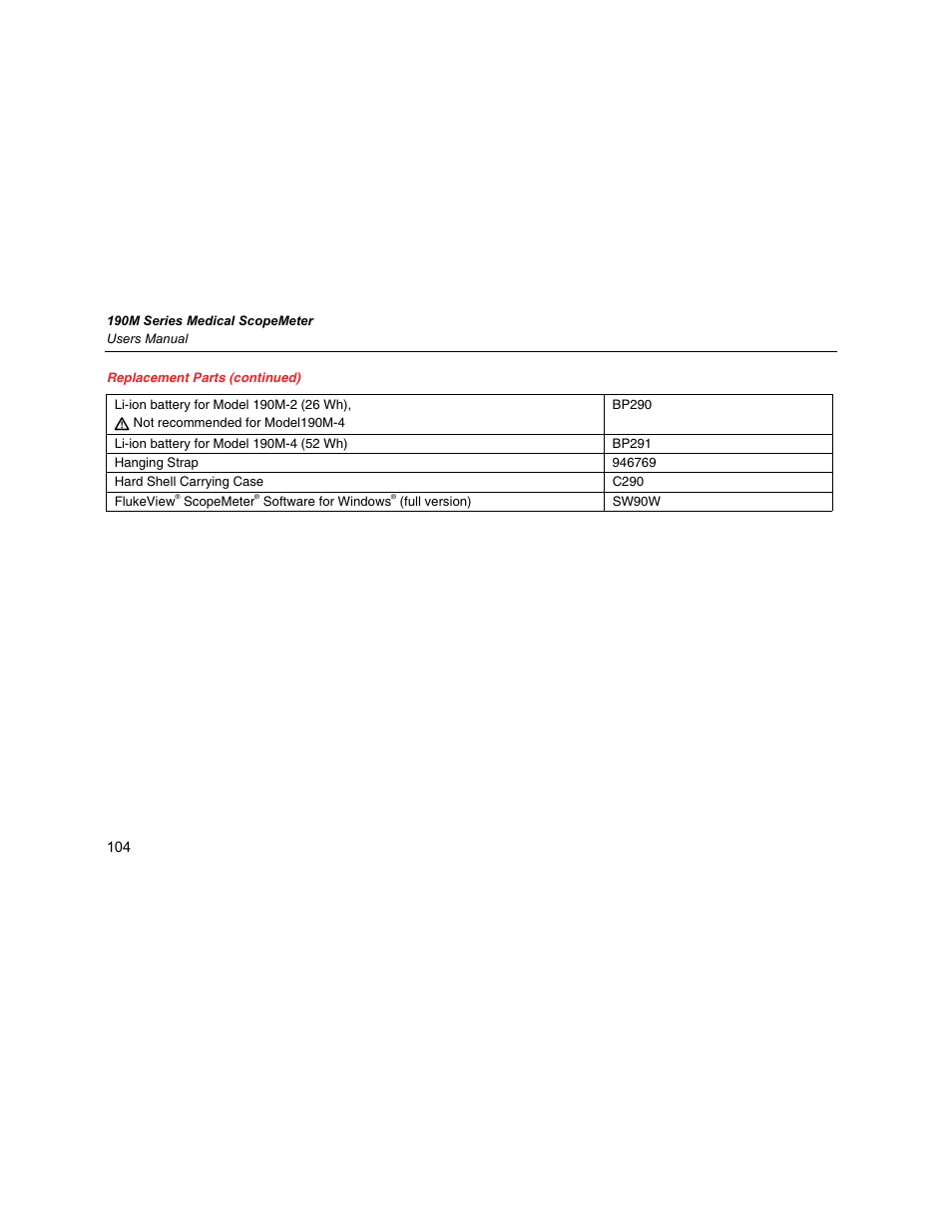 Fluke Biomedical 190M User Manual | Page 114 / 160