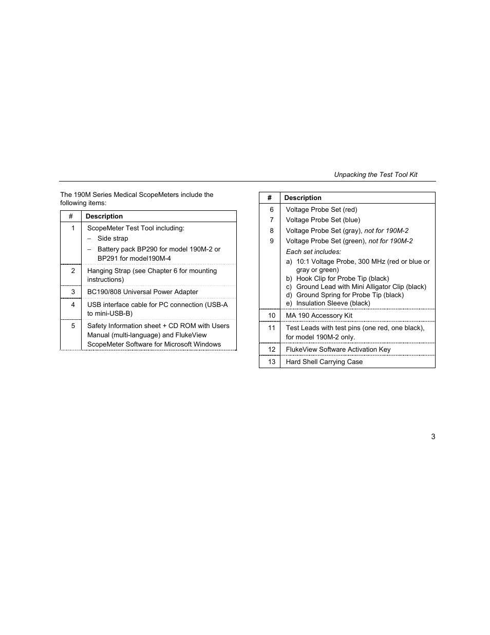 Fluke Biomedical 190M User Manual | Page 13 / 160