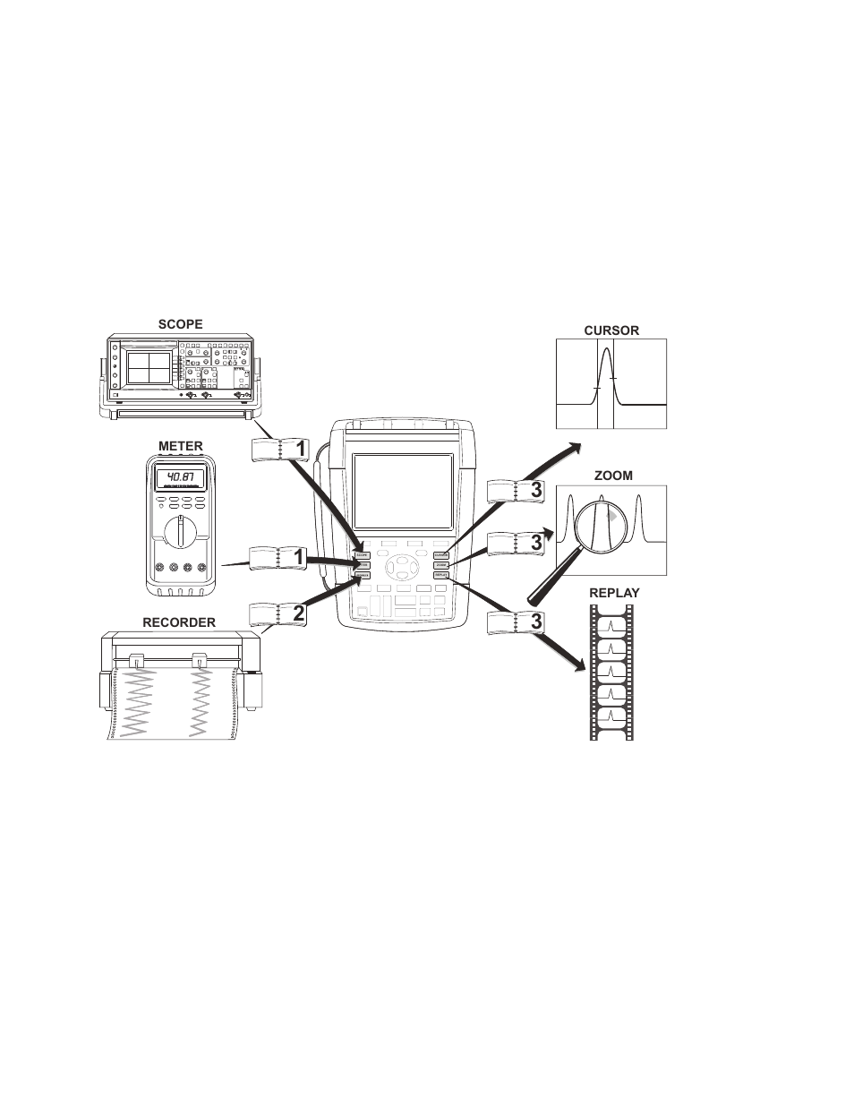 Fluke Biomedical 190M User Manual | Page 2 / 160