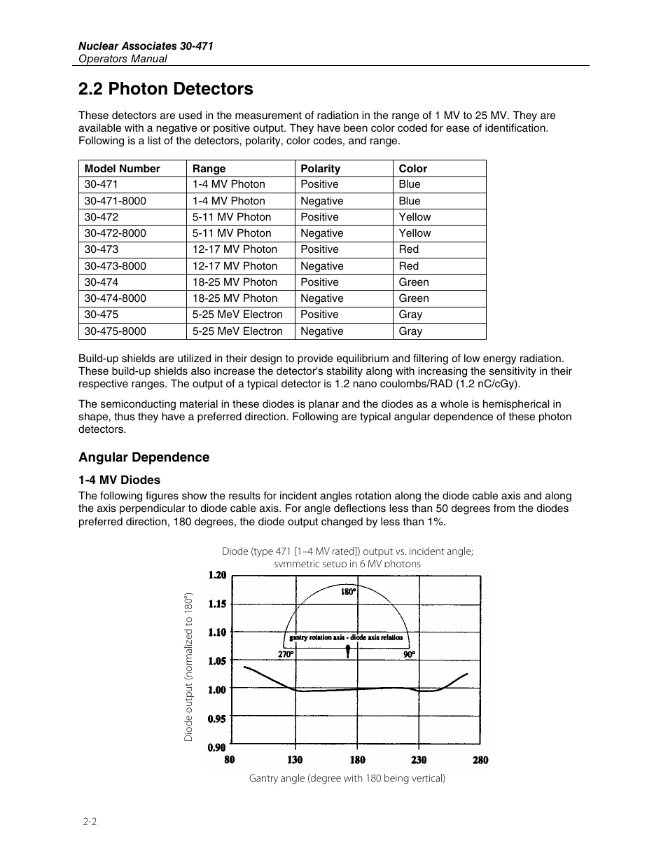 2 photon detectors | Fluke Biomedical 30-471 User Manual | Page 10 / 24