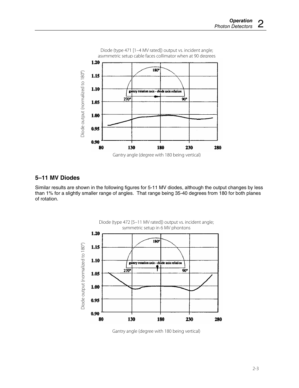 Fluke Biomedical 30-471 User Manual | Page 11 / 24