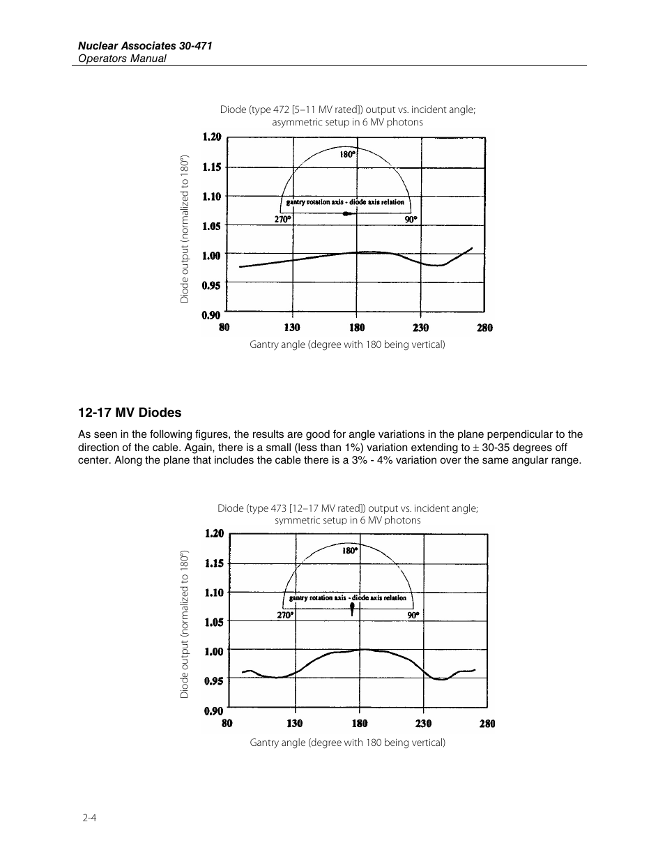 Fluke Biomedical 30-471 User Manual | Page 12 / 24