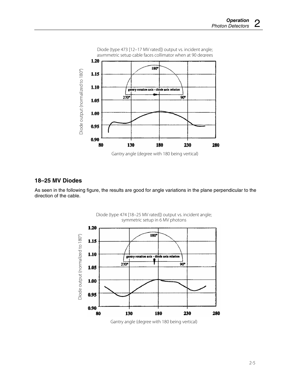 Fluke Biomedical 30-471 User Manual | Page 13 / 24