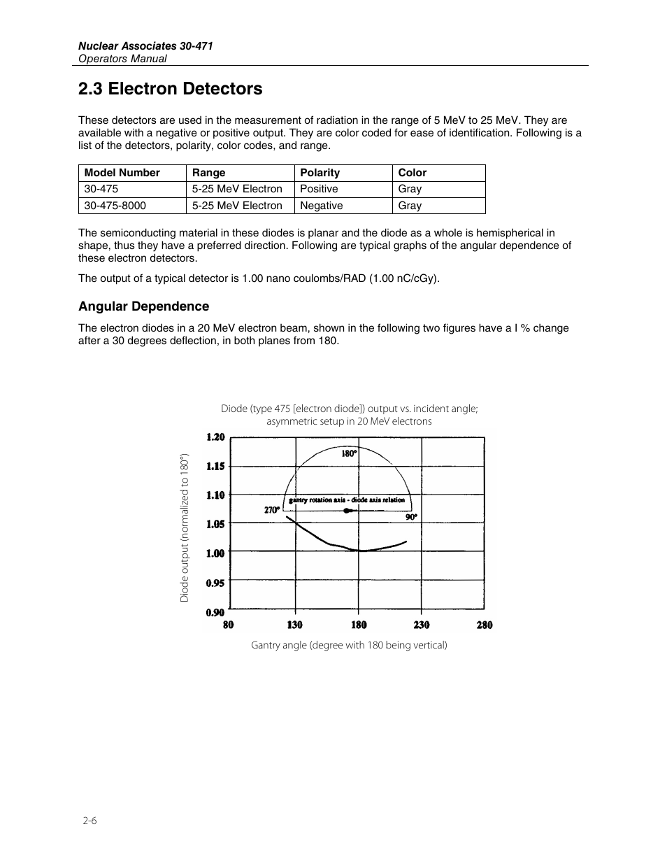 3 electron detectors | Fluke Biomedical 30-471 User Manual | Page 14 / 24