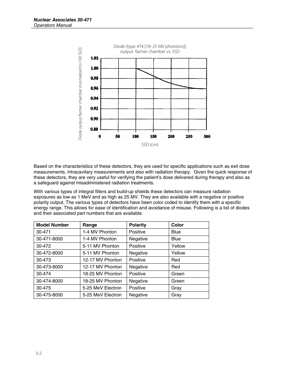 Fluke Biomedical 30-471 User Manual | Page 18 / 24