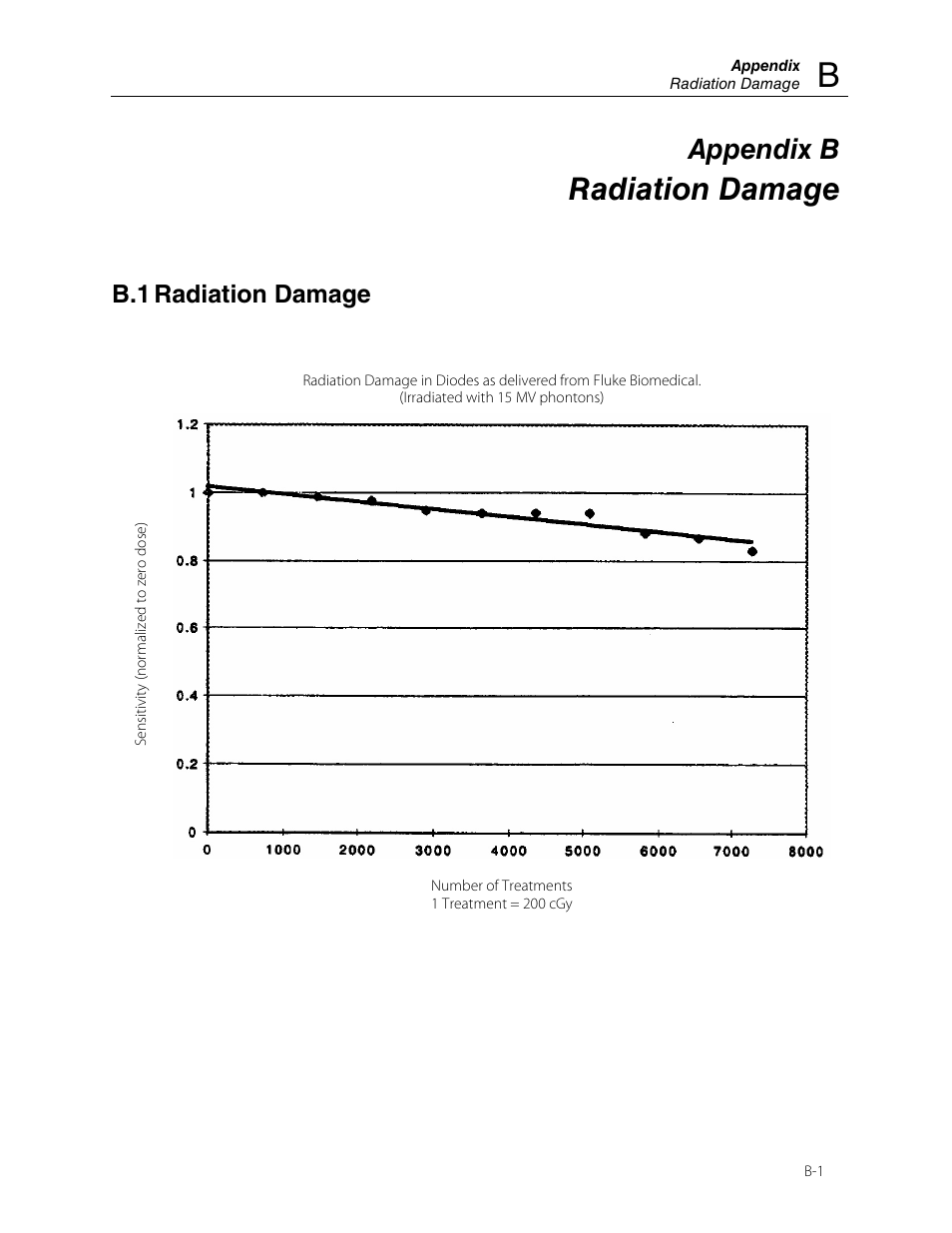 Radiation damage, Appendix b, B.1 radiation damage | Fluke Biomedical 30-471 User Manual | Page 23 / 24