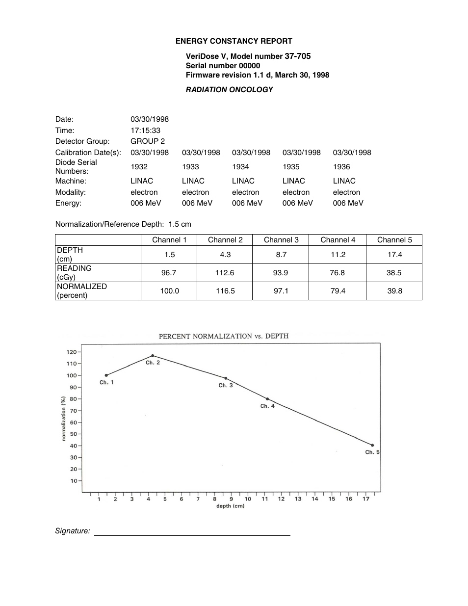 Fluke Biomedical 37-705 User Manual | Page 37 / 54