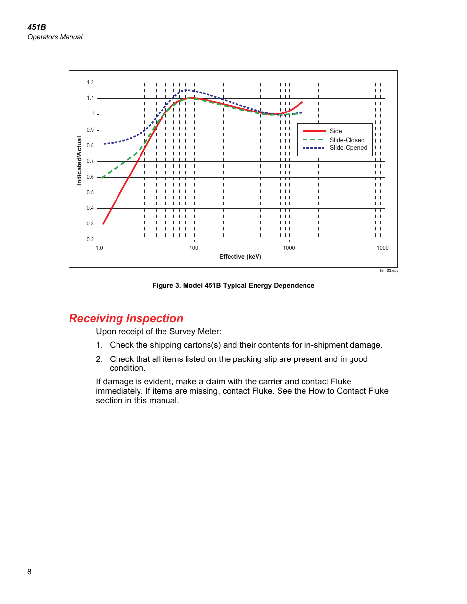 Receiving inspection | Fluke Biomedical 451B User Manual | Page 18 / 30