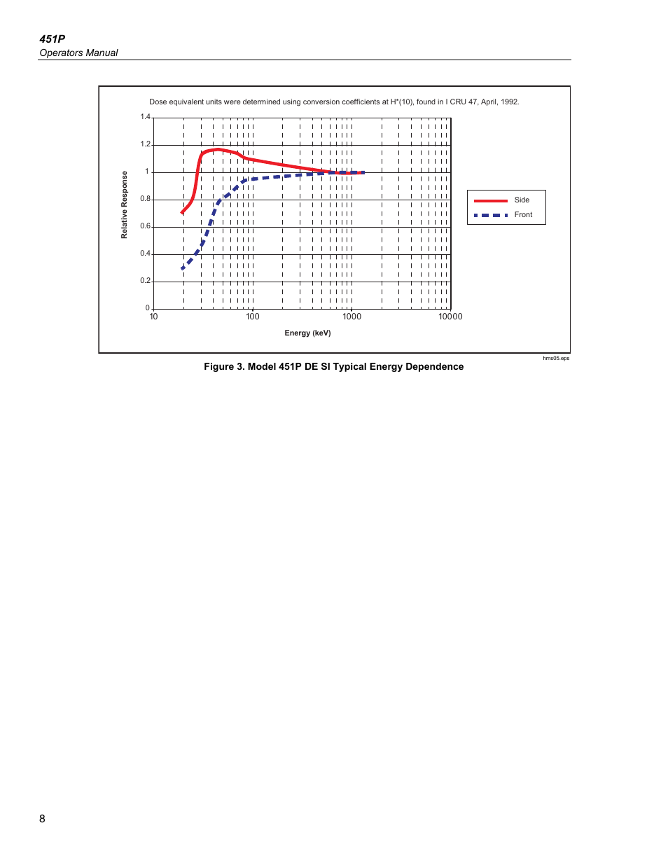 451p | Fluke Biomedical 451P User Manual | Page 18 / 30